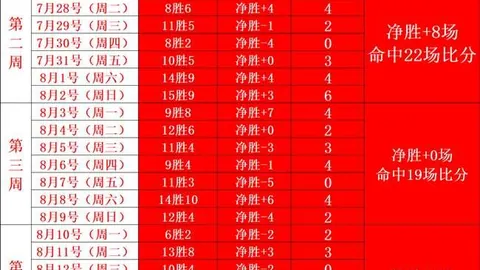 西甲焦点战皇马连战连胜领跑积分榜，6分优势巴萨明日迎战毕尔巴鄂